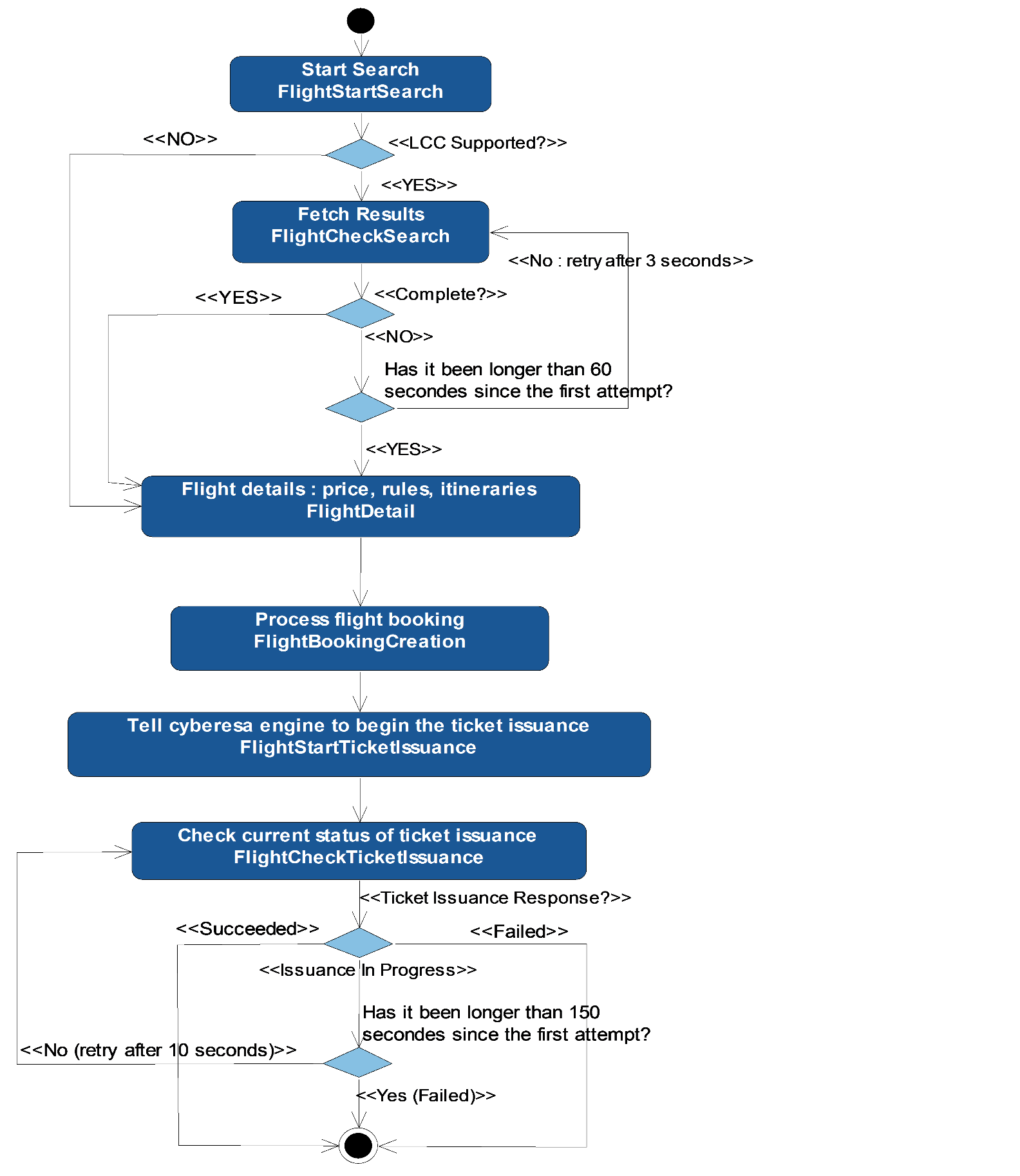 Workflow diagram